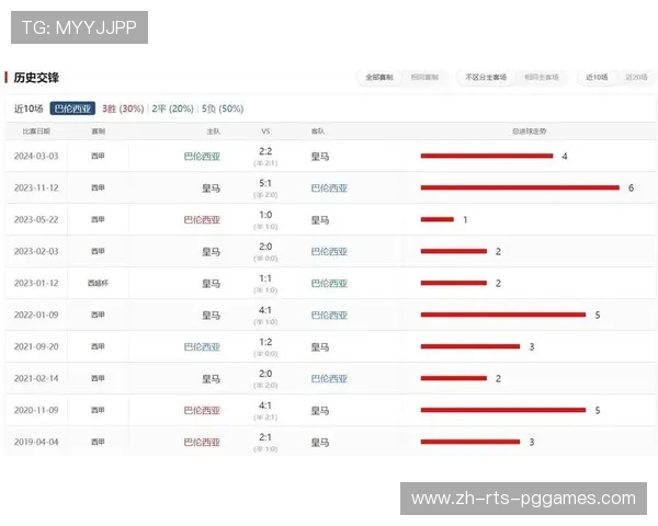 西甲联赛第一轮赛程及参赛球队分析